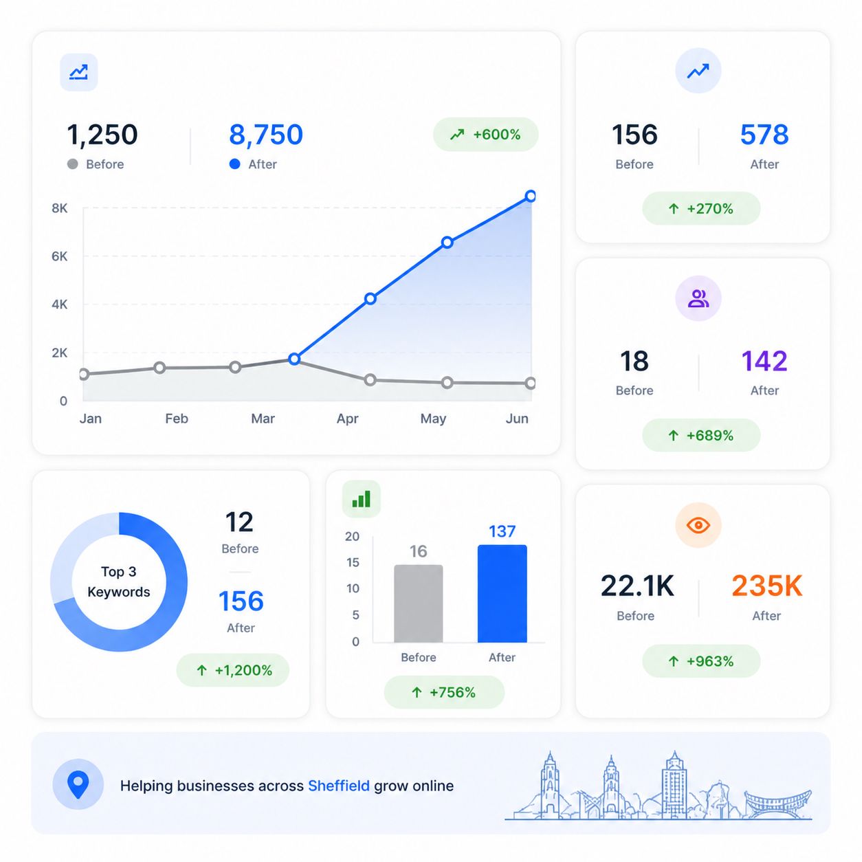 SEO services