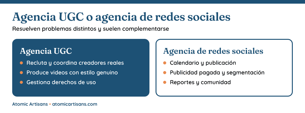 Diferencias entre una agencia de marketing UGC y una agencia de redes sociales