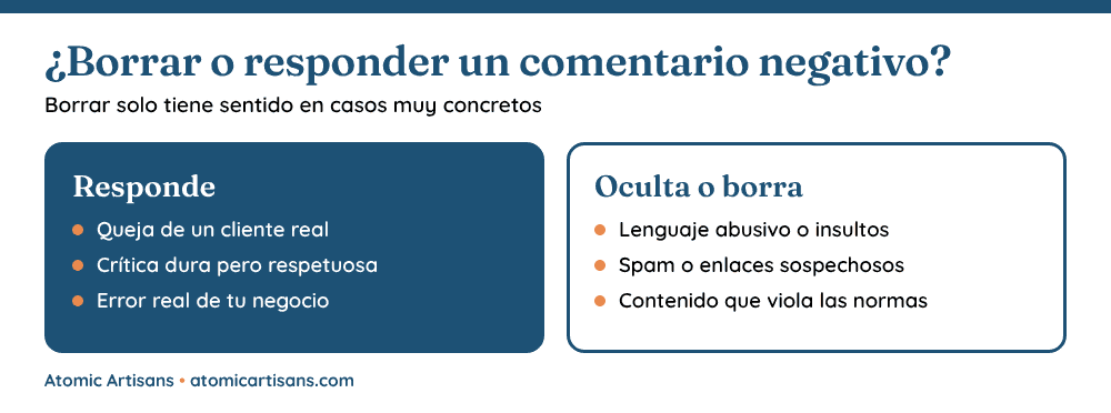 Comentarios negativos en redes sociales: cu&aacute;ndo responder y cu&aacute;ndo ocultar o borrar