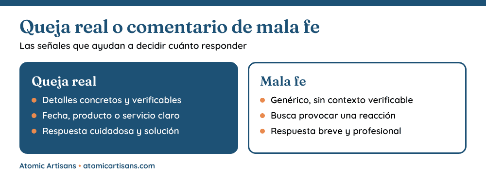 C&oacute;mo distinguir comentarios negativos de clientes reales de comentarios de mala fe