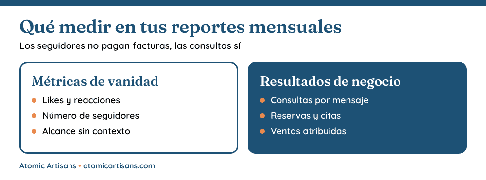 Errores comunes al medir redes sociales: m&eacute;tricas de vanidad frente a resultados de negocio