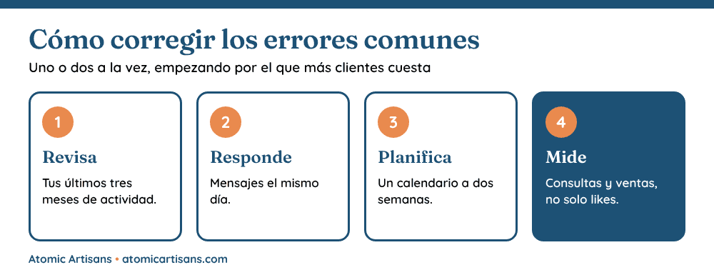 Plan de cuatro pasos para corregir errores comunes en redes sociales