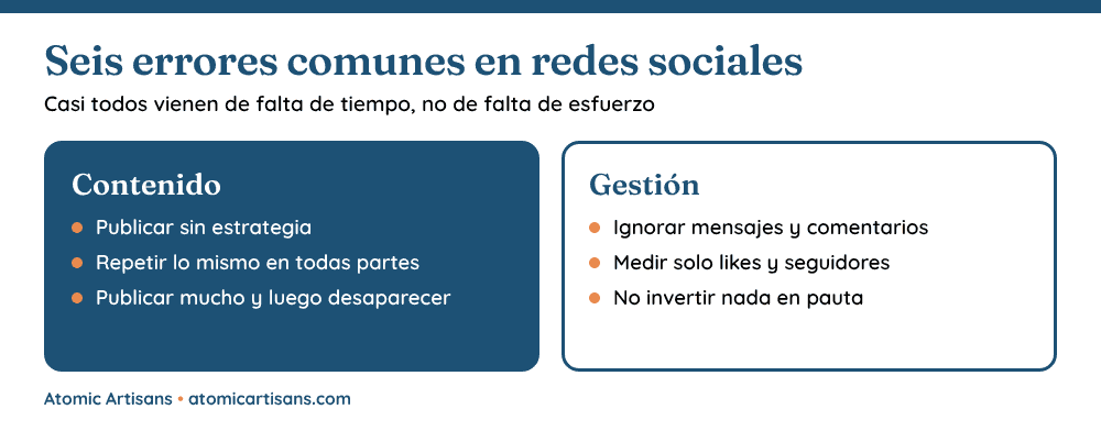 Seis errores comunes en el manejo de redes sociales en Panam&aacute;