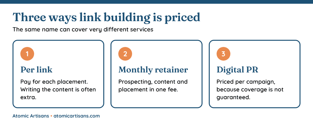Link building pricing models in the UK: per link, monthly retainer and digital PR