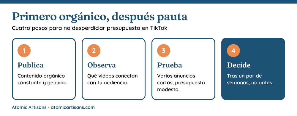 Manejar tu TikTok en Panamá: cuatro pasos, primero contenido orgánico y después pauta