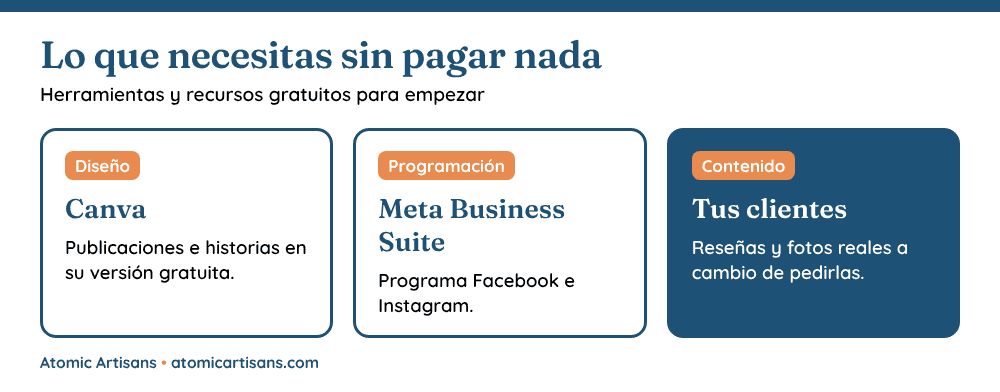 Redes sociales para peque&ntilde;os negocios: Canva, Meta Business Suite y contenido de clientes sin costo