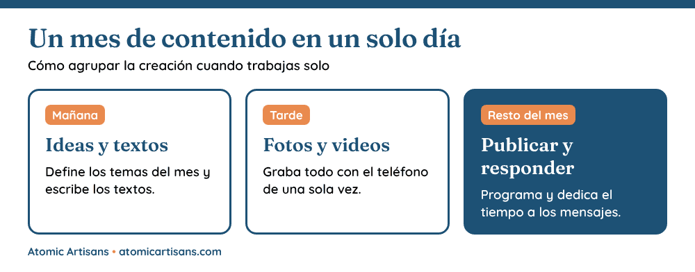 Redes sociales para peque&ntilde;os negocios: c&oacute;mo crear un mes de contenido en un solo d&iacute;a