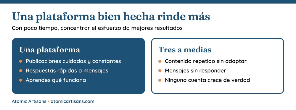 Redes sociales para peque&ntilde;os negocios: una plataforma bien hecha frente a tres cuentas a medias