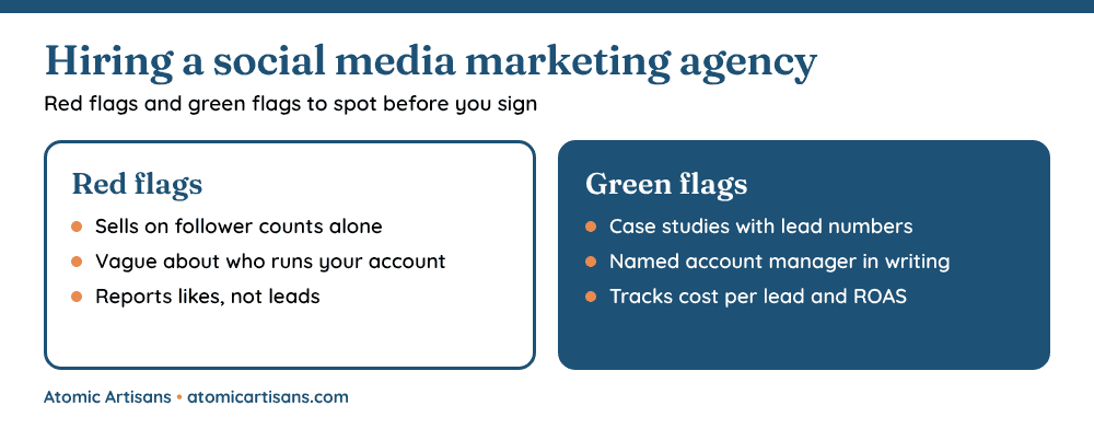 Social media marketing agency red flags and green flags before hiring in London