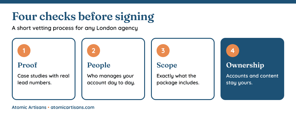 Four checks to vet a social media marketing agency in London before signing